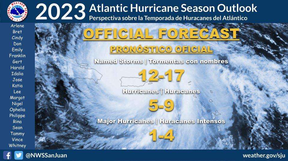Temporada de huracanes en el Atlántico 2023 - Las Noticias 